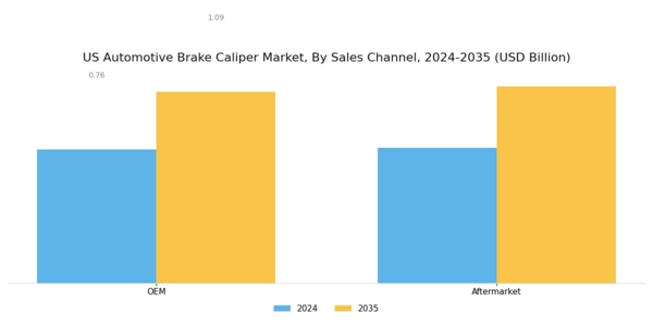US Automotive Brake Caliper Market Segment Image 3
