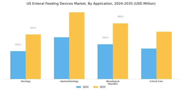 US Enteral Feeding Devices Market Segment Image 1