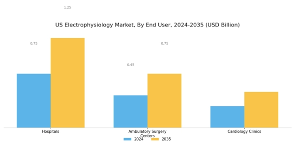 US Electrophysiology Market Segment Image 2