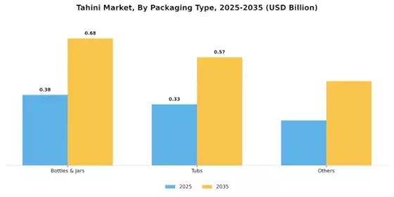Tahini Market Segment Image 2