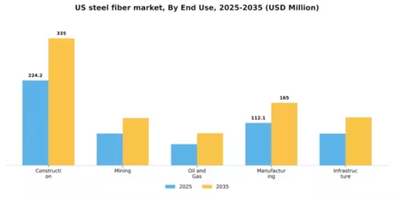 US Steel Fiber Market Segment Image 2