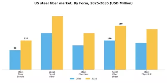 US Steel Fiber Market Segment Image 4
