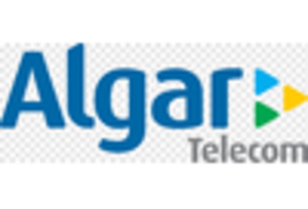 US Managed Network Services Market key player