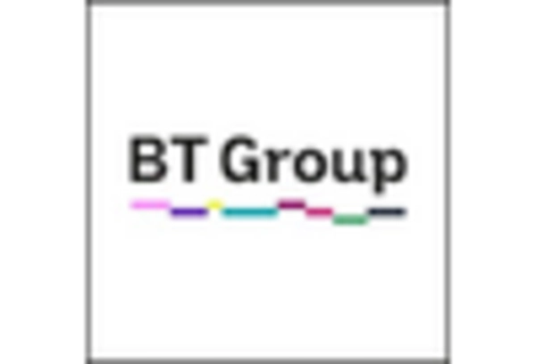 US Managed Network Services Market key player