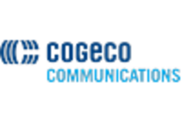 US Managed Network Services Market key player