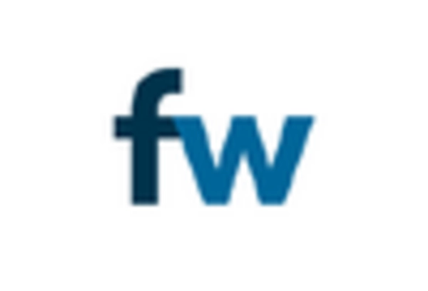 US Managed Network Services Market key player