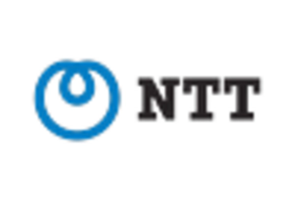 US Managed Network Services Market key player