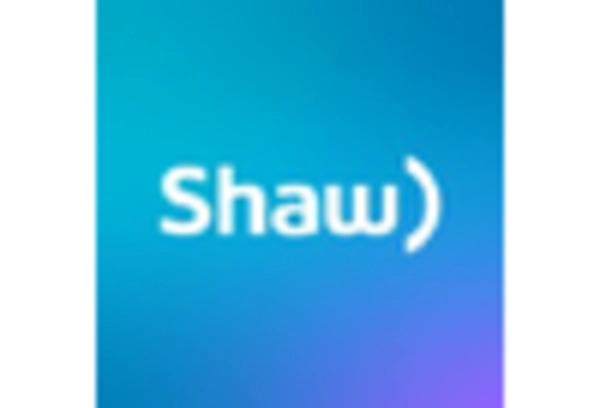 US Managed Network Services Market key player