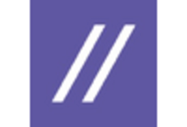 US Managed Network Services Market key player