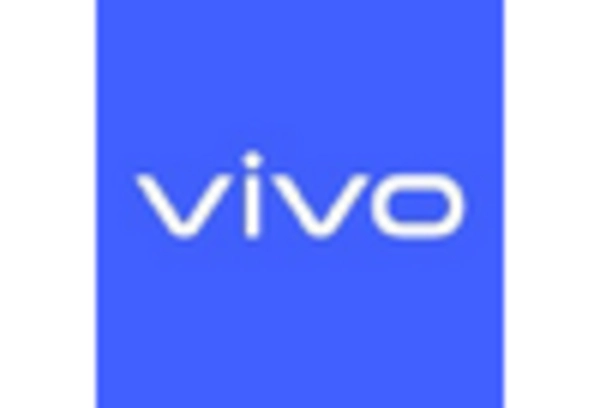 US Managed Network Services Market key player