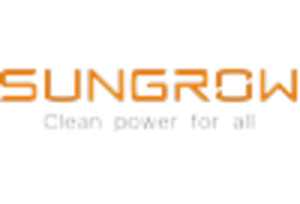 Solar Pump Invertor Market https://www.marketresearchfuture.com/uploads/reports/16062/sungrow-power-supply-co-ltd-cn_keyplayer.webp