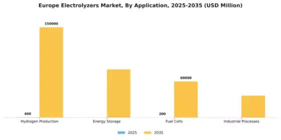Europe US China Electrolyser Market Segment Image 0