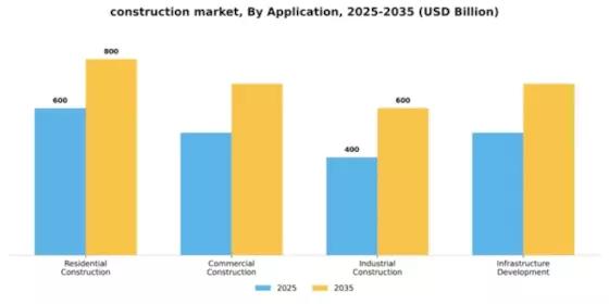 Construction Market Segment Image 0