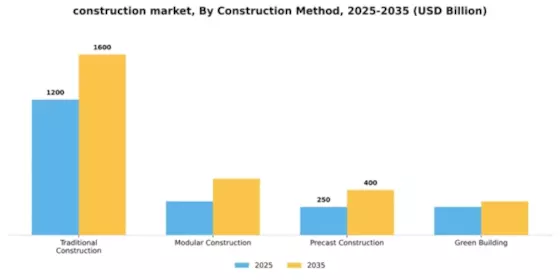 Construction Market Segment Image 1