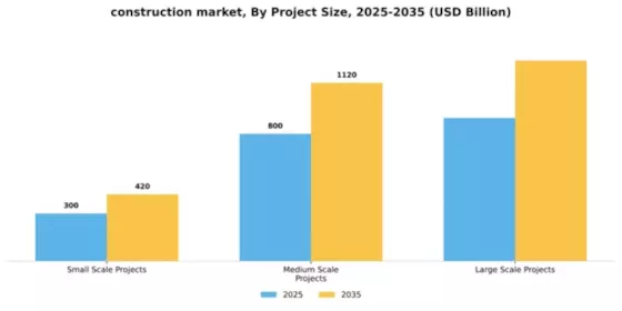 Construction Market Segment Image 4