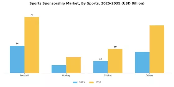 Sports Sponsorship Market Segment Image 1