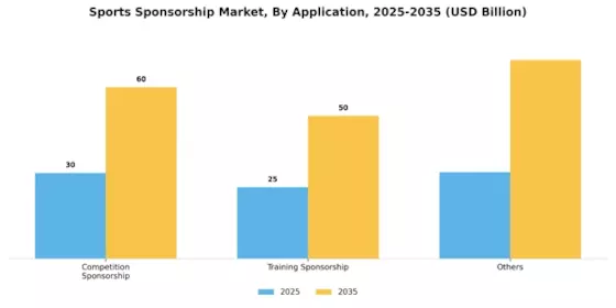 Sports Sponsorship Market Segment Image 2