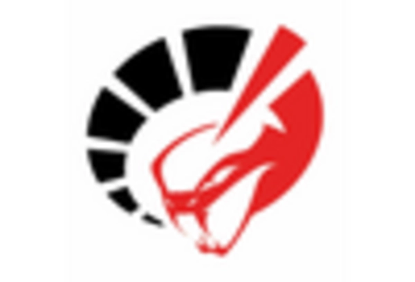 Car Alarm System Market key player