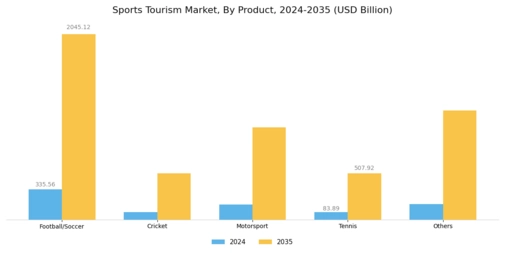 Sports Tourism Market Segment Image 0