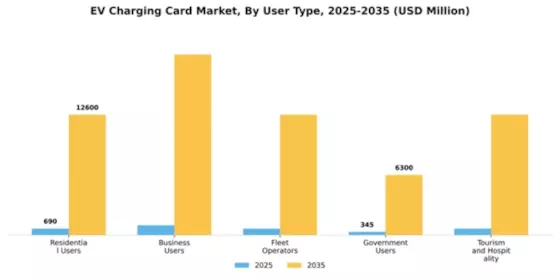 EV Charging Card Market Segment Image 4