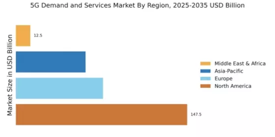 5g Demand and Services Market Regional Image
