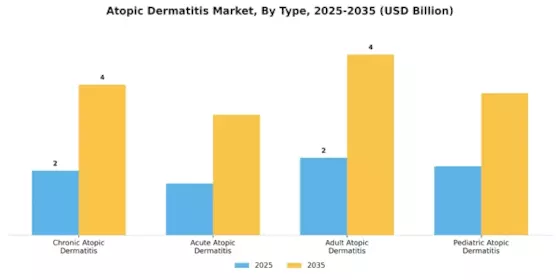 Atopic Dermatitis Market Segment Image 3