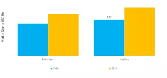 Gold Mining Market Segment Image 0