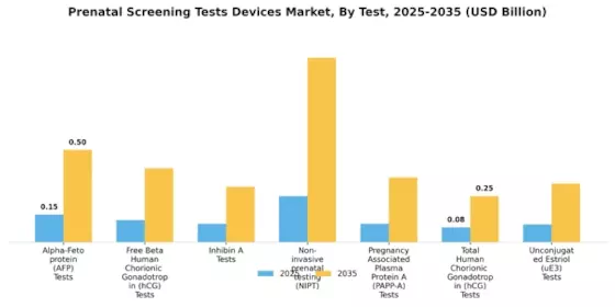 Prenatal screening tests devices Market Segment Image 0