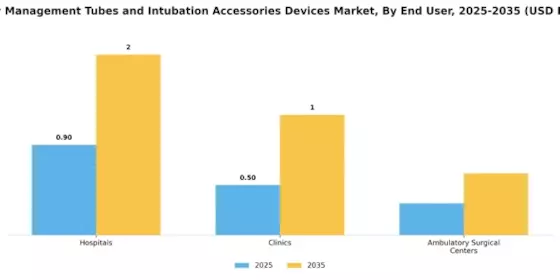Airway Management Tubes And Intubation Accessories Devices Market Segment Image 1