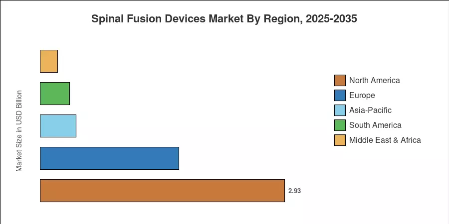 Spinal Fusion Devices Market By Region, 2025-2035