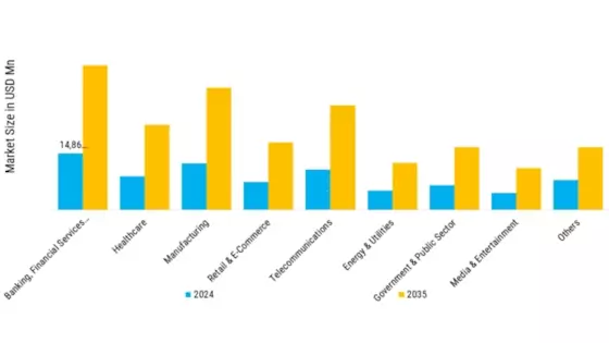 Consulting Services Technology Market Segment Image 3