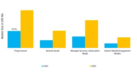 Consulting Services Technology Market Segment Image 1