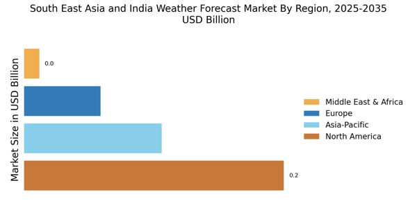 South East Asia and India Weather Forecast Market Regional Image