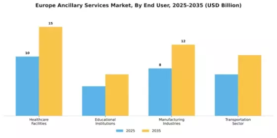 Europe Ancillary Services Market  Segment Image 0