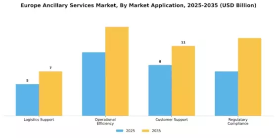 Europe Ancillary Services Market  Segment Image 1