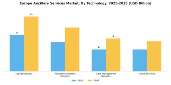 Europe Ancillary Services Market  Segment Image 3