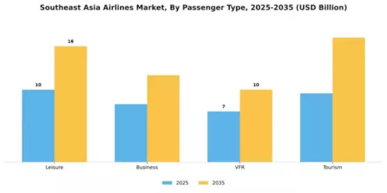 Southeast Asia Airlines Market Segment Image 2
