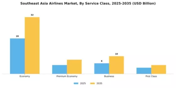 Southeast Asia Airlines Market Segment Image 3