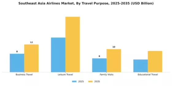 Southeast Asia Airlines Market Segment Image 4