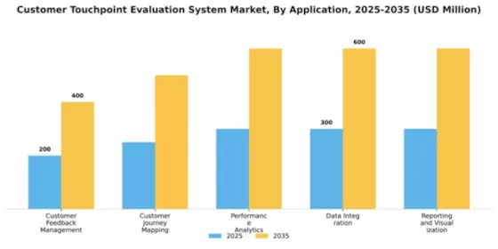 Asia Pacific Customer Touchpoint Evaluation System Market Segment Image 0