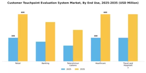 Asia Pacific Customer Touchpoint Evaluation System Market Segment Image 2