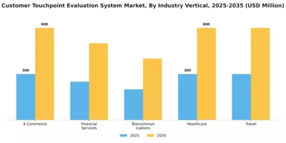 Asia Pacific Customer Touchpoint Evaluation System Market Segment Image 3