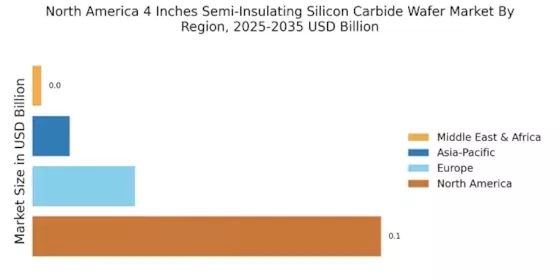 North America 4 Inches Semi-Insulating Silicon Carbide Wafer Market Regional Image