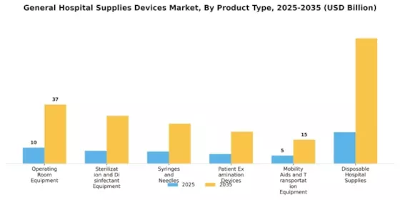 General Hospital Supplies Devices Market Segment Image 0