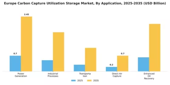 EUROPE CCUS Market Segment Image 0