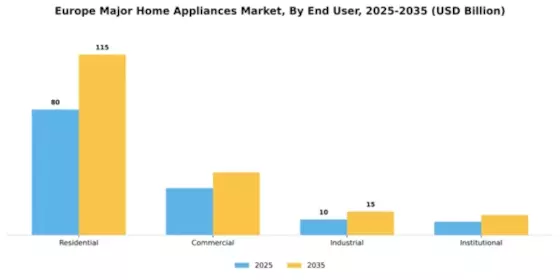 Europe Home Appliances Market Segment Image 1