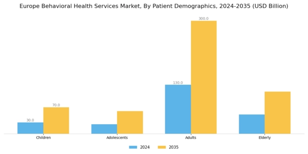 Europe Behavioral Health Services Market Segment Image 1
