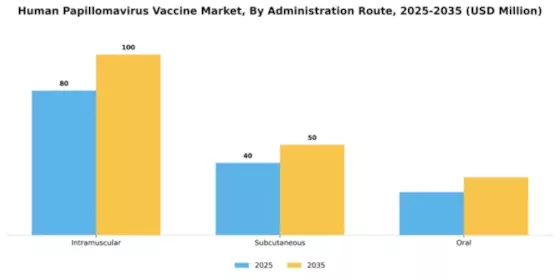 Middle East and Africa HPV Vaccines Market Segment Image 0
