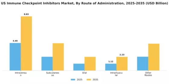 US Immune Checkpoint Inhibitors Market Segment Image 3