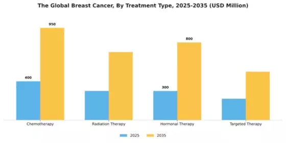 Europe Breast Cancer Market Segment Image 4